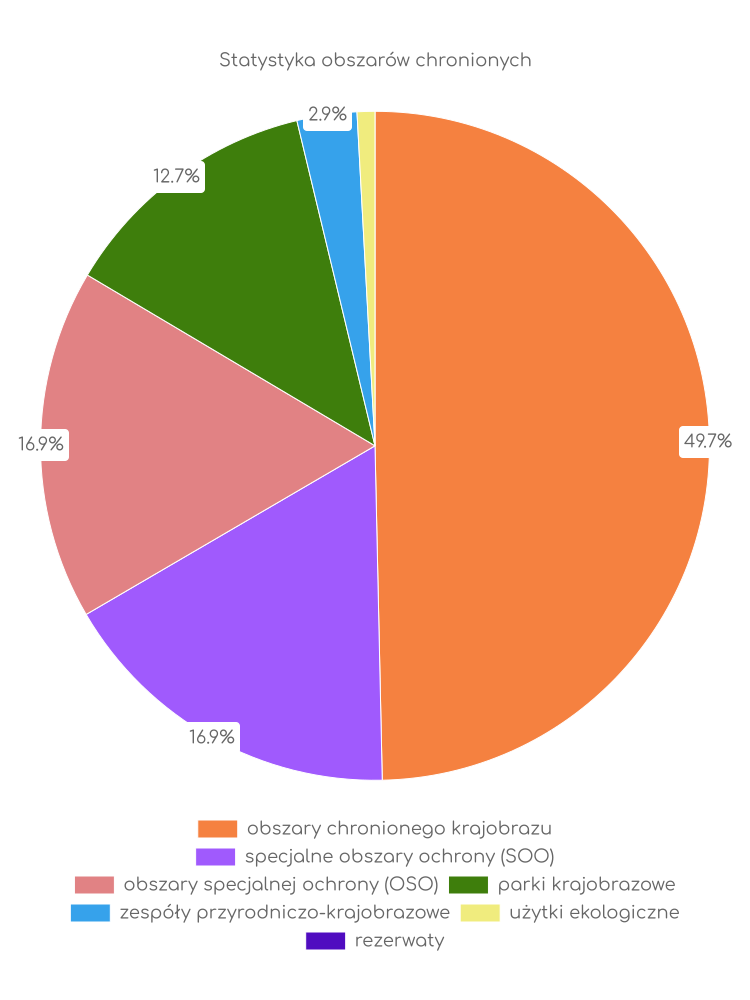 Statystyka obszarów chronionych Miedzichowa